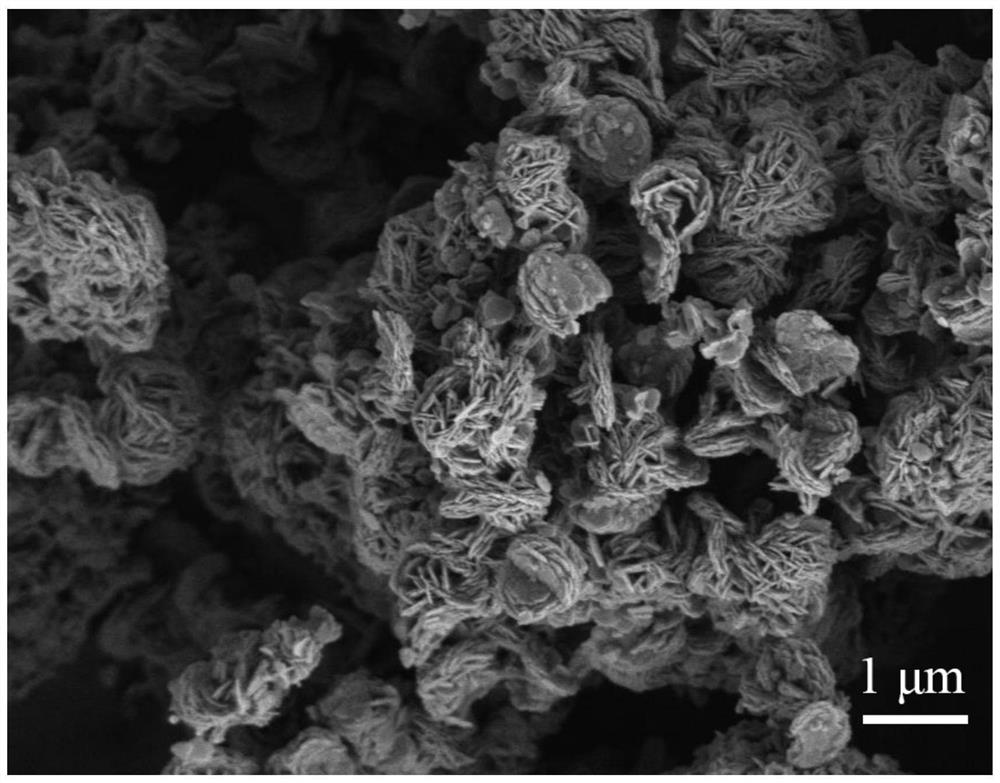 Preparation method of high-tap-density iron phosphate material