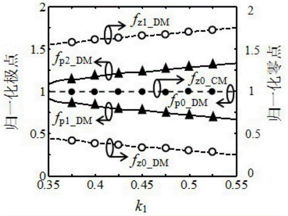 Broadband differential band-pass filter based on cross resonator