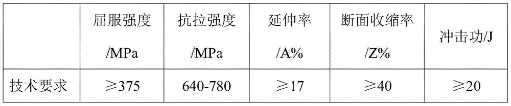 Medium-carbon steel large diesel engine output shaft hardening and tempering process