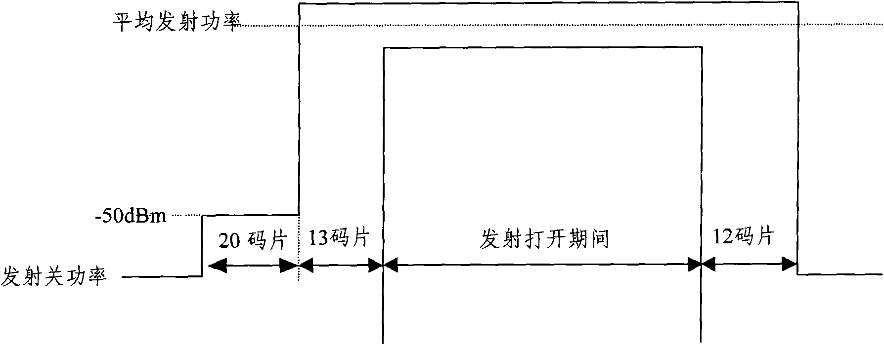 Method and device for time template measurement