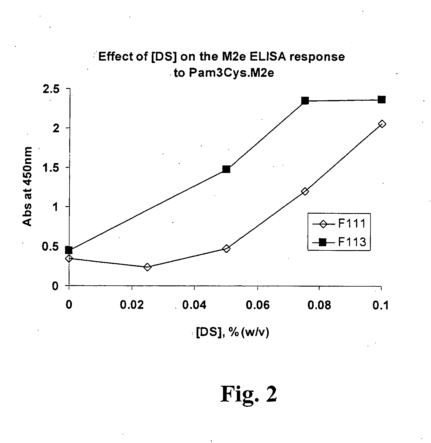 Lipopeptide compositions and methods of use therof