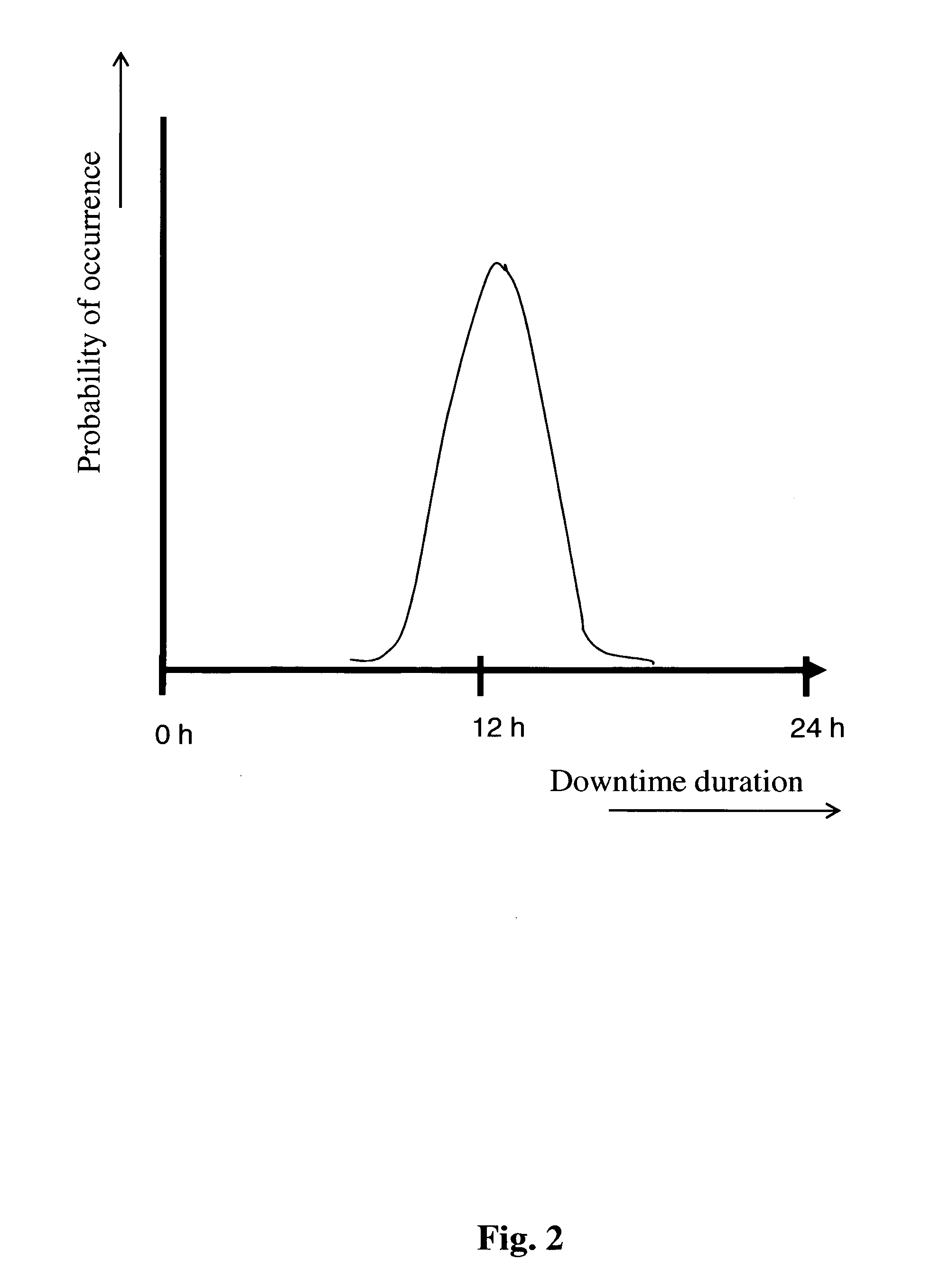 Method of data replication in a distributed data storage system and corresponding device