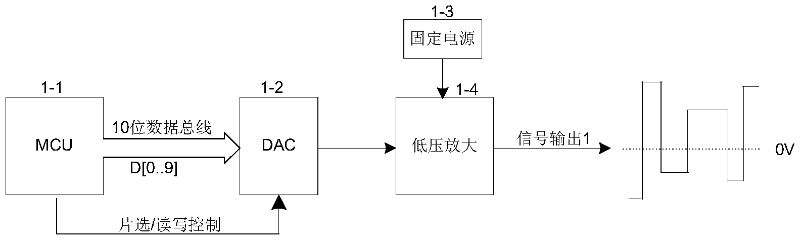 Full-high-definition liquid crystal array drive circuit