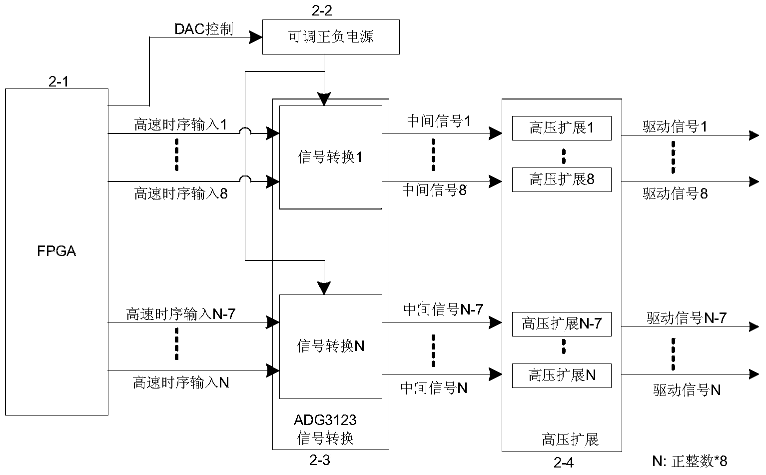 Full-high-definition liquid crystal array drive circuit