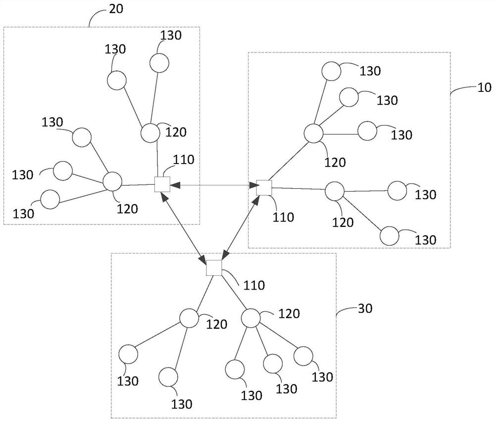 Mesh network processing method, device, equipment and storage medium