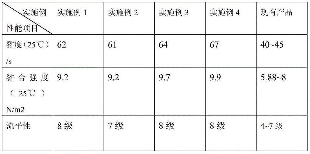 Adhesive applied to wood processing and preparation method of adhesive