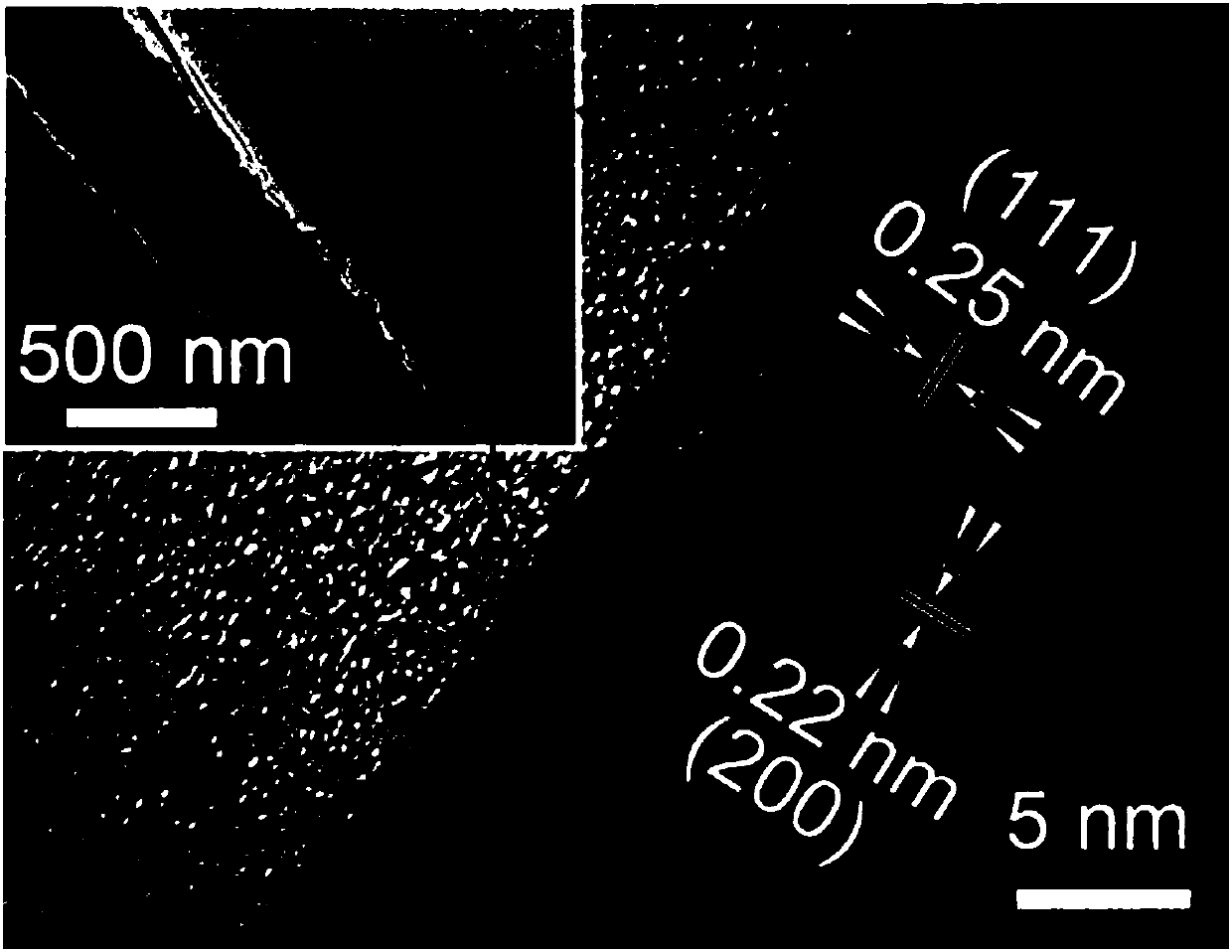 Efficient lithium metal composite material and preparation method thereof, applications of efficient lithium metal composite material as negative electrode