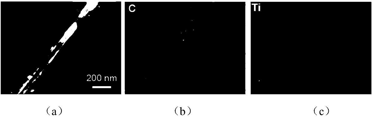 Efficient lithium metal composite material and preparation method thereof, applications of efficient lithium metal composite material as negative electrode