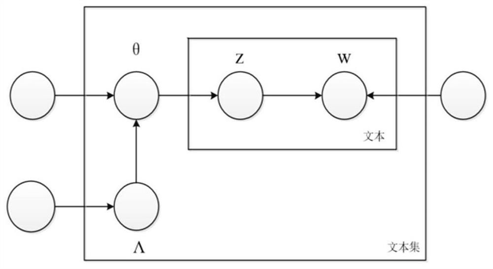 Online public opinion analysis method and system considering topic discovery and sentiment analysis