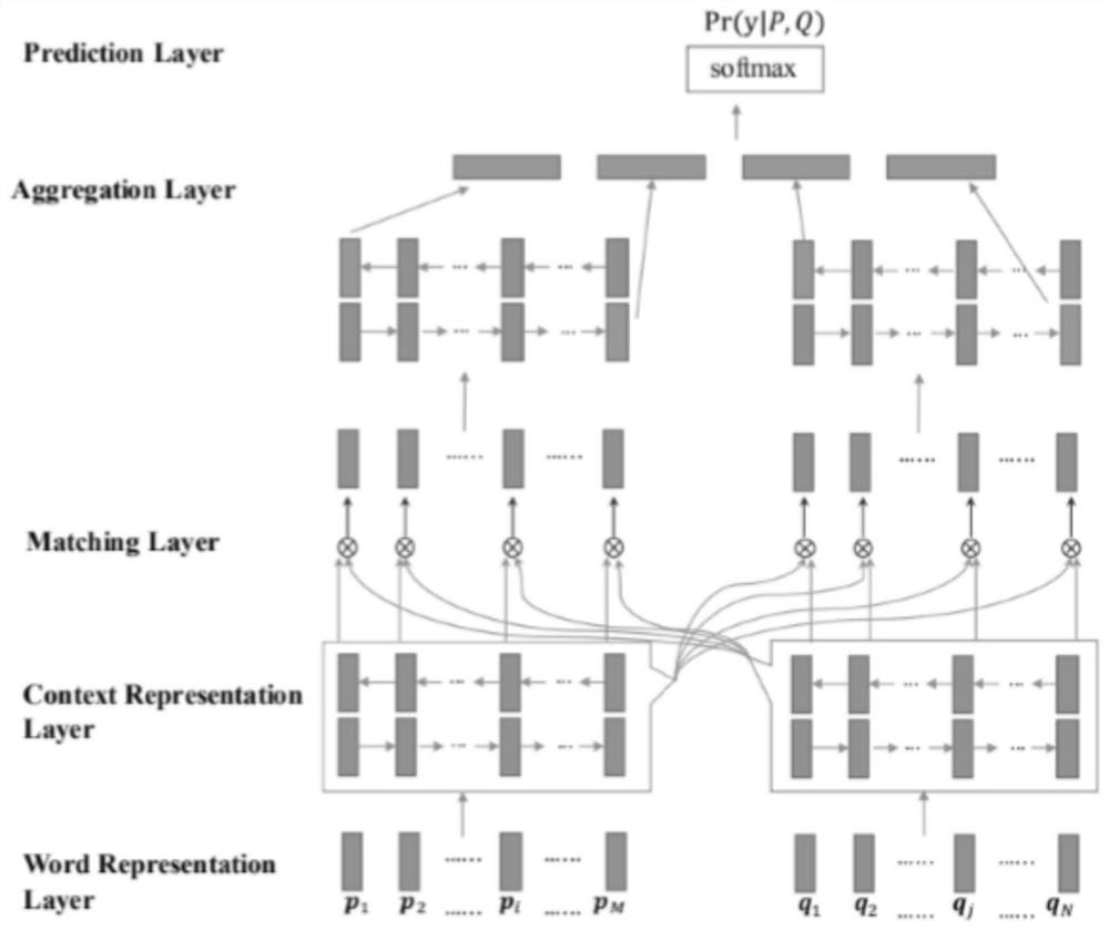 Online public opinion analysis method and system considering topic discovery and sentiment analysis