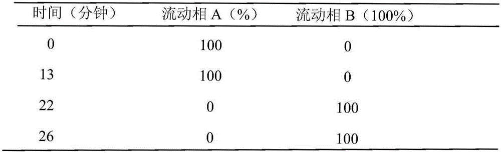 Method for preparing high-purity samples of impurities of vancomycin hydrochloride