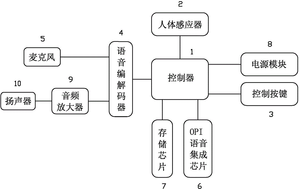 High-voltage power transmission line external force damage prevention construction safety alarm device and alarm method