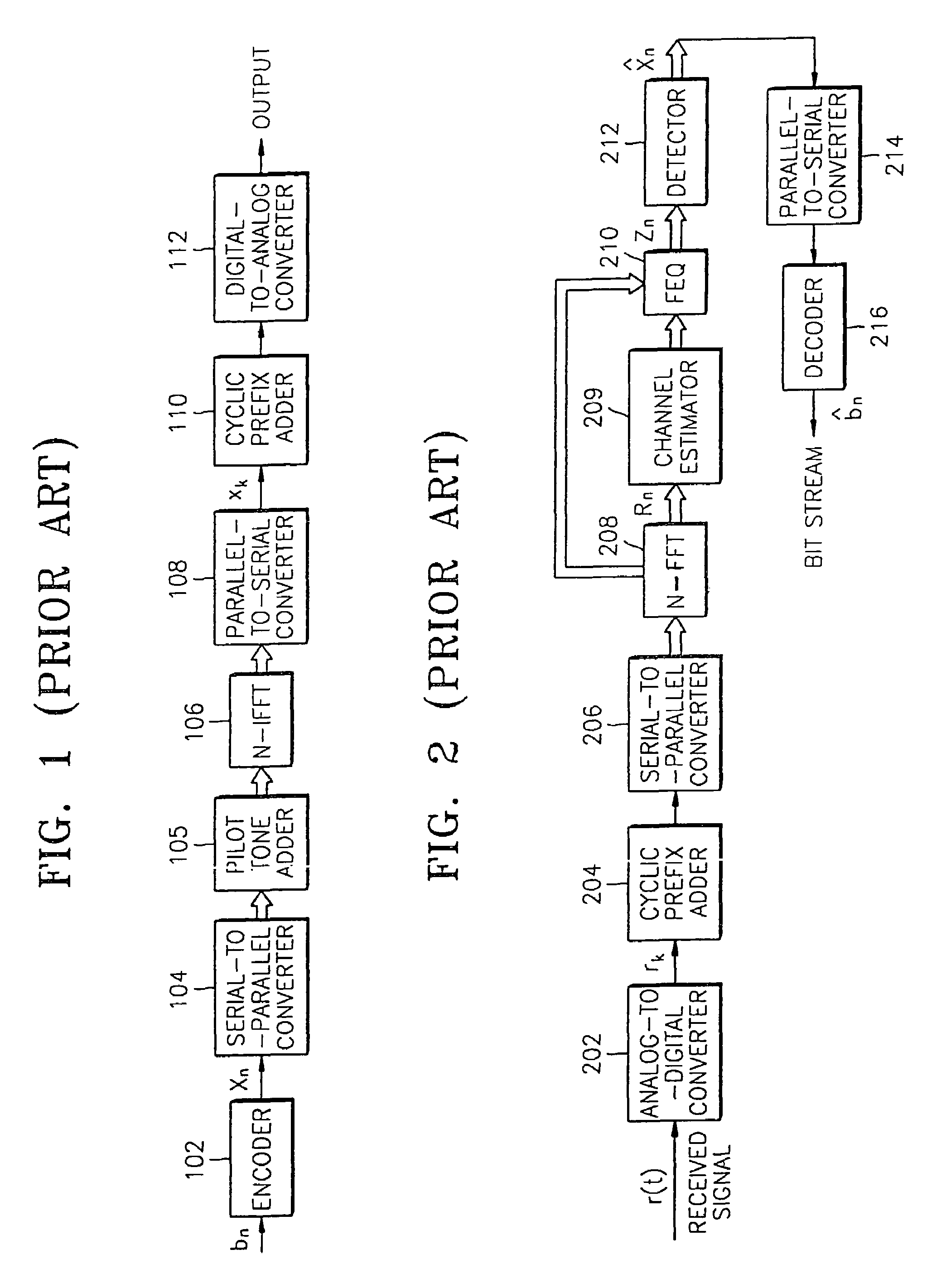 Method for transmitting and receiving orthogonal frequency division multiplexing signal and apparatus therefor