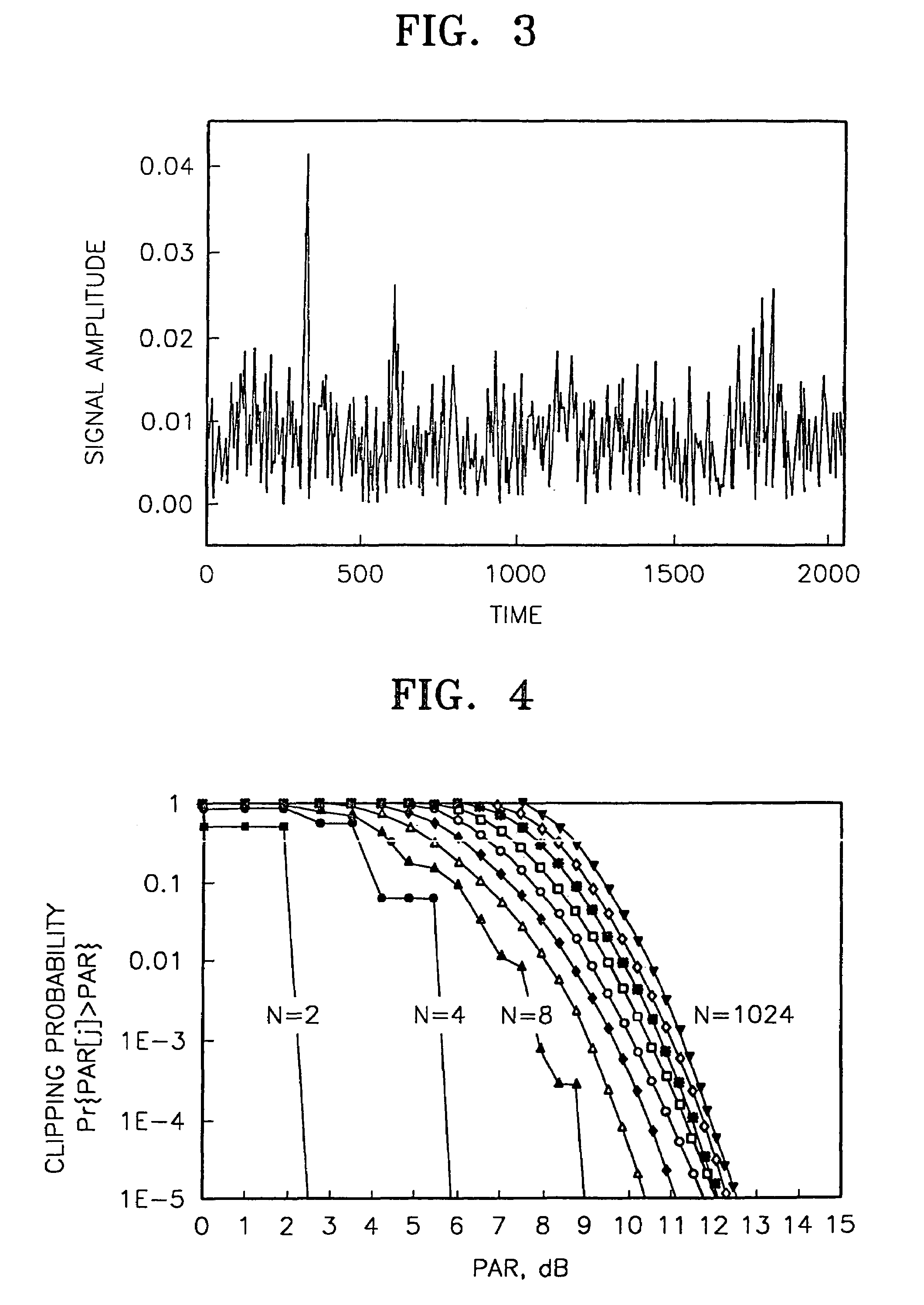 Method for transmitting and receiving orthogonal frequency division multiplexing signal and apparatus therefor