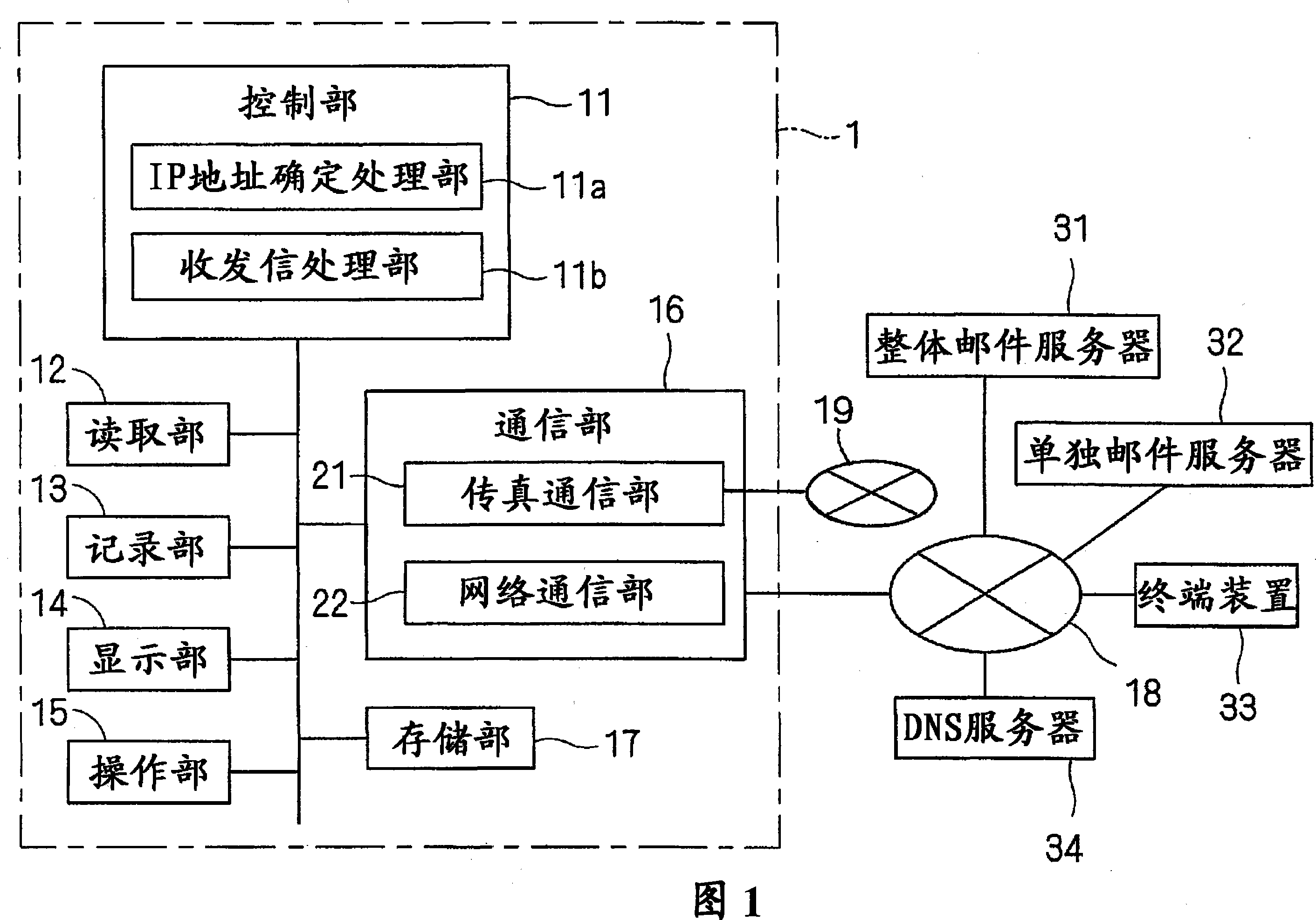 Communication device