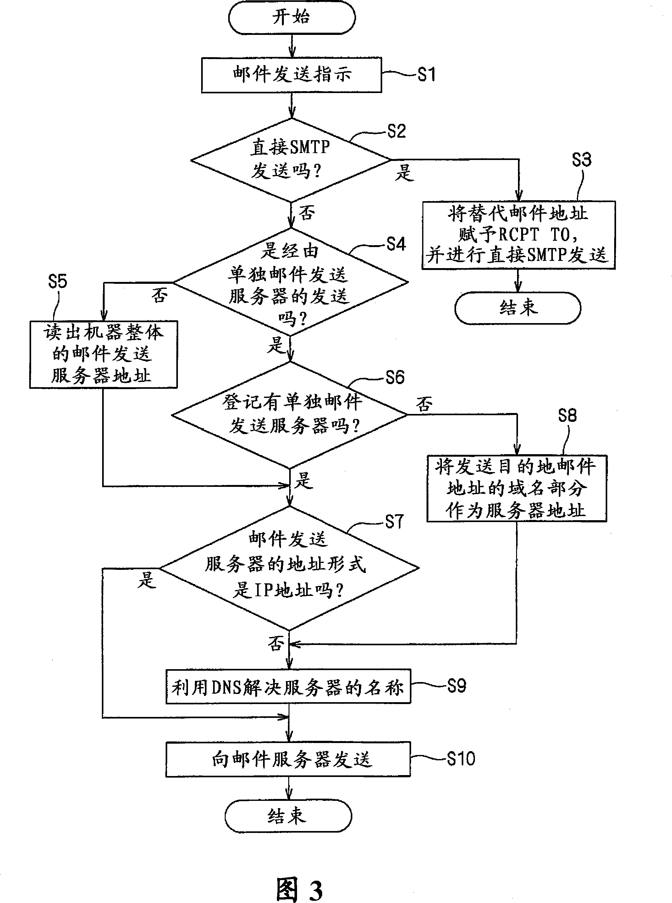 Communication device