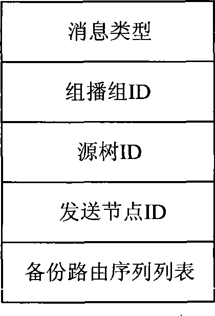 Wireless Ad Hoc network multicast routing method based on dynamic source tree