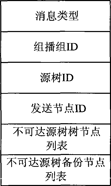 Wireless Ad Hoc network multicast routing method based on dynamic source tree