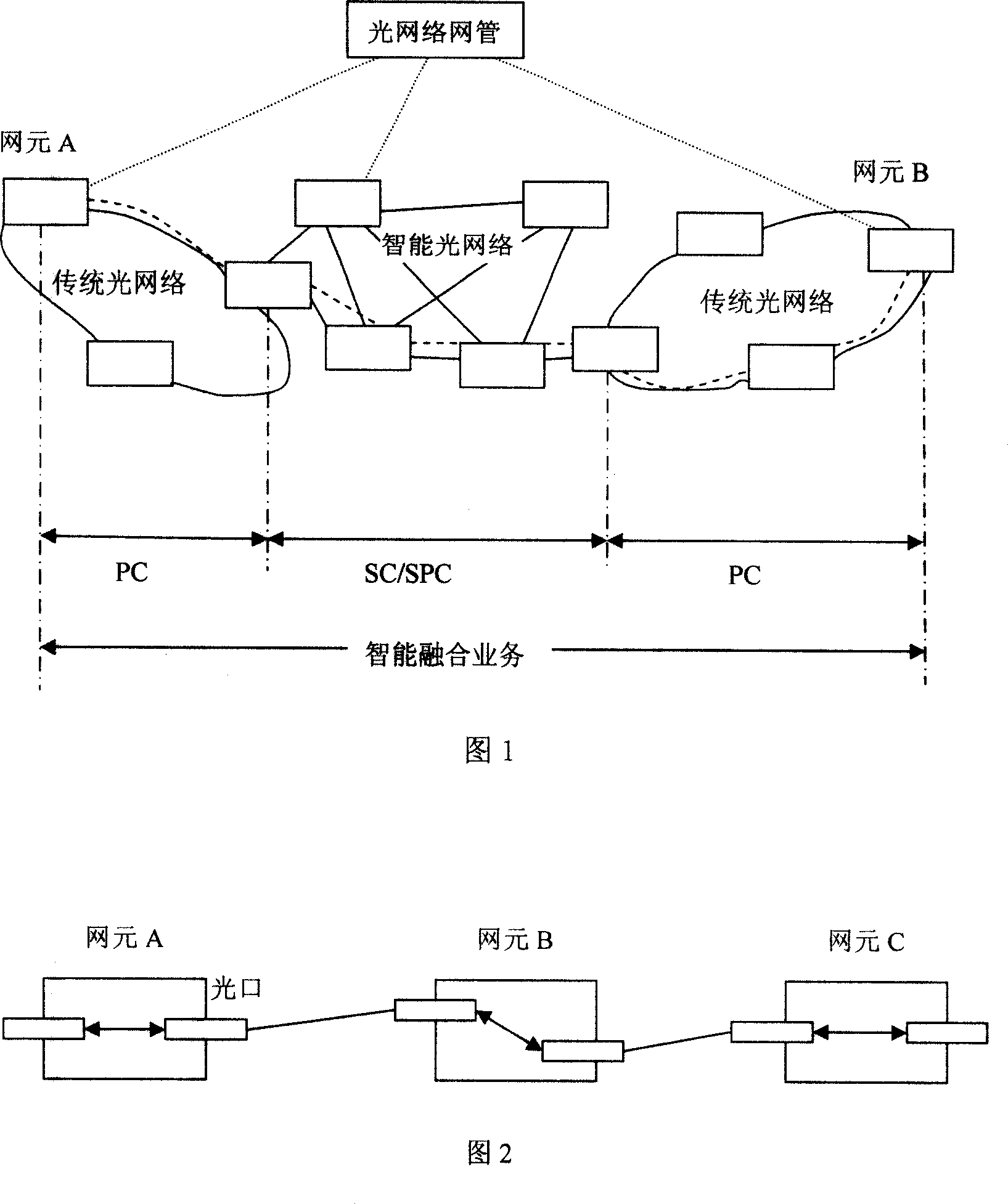 Metod and device for transmitting fusion business