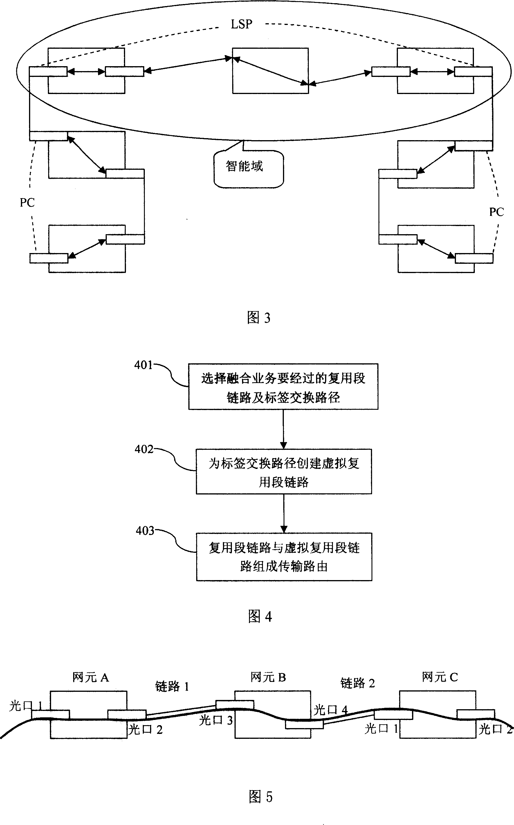 Metod and device for transmitting fusion business