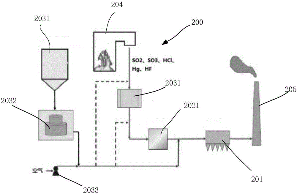 Dust removing device and flue gas dust removing method