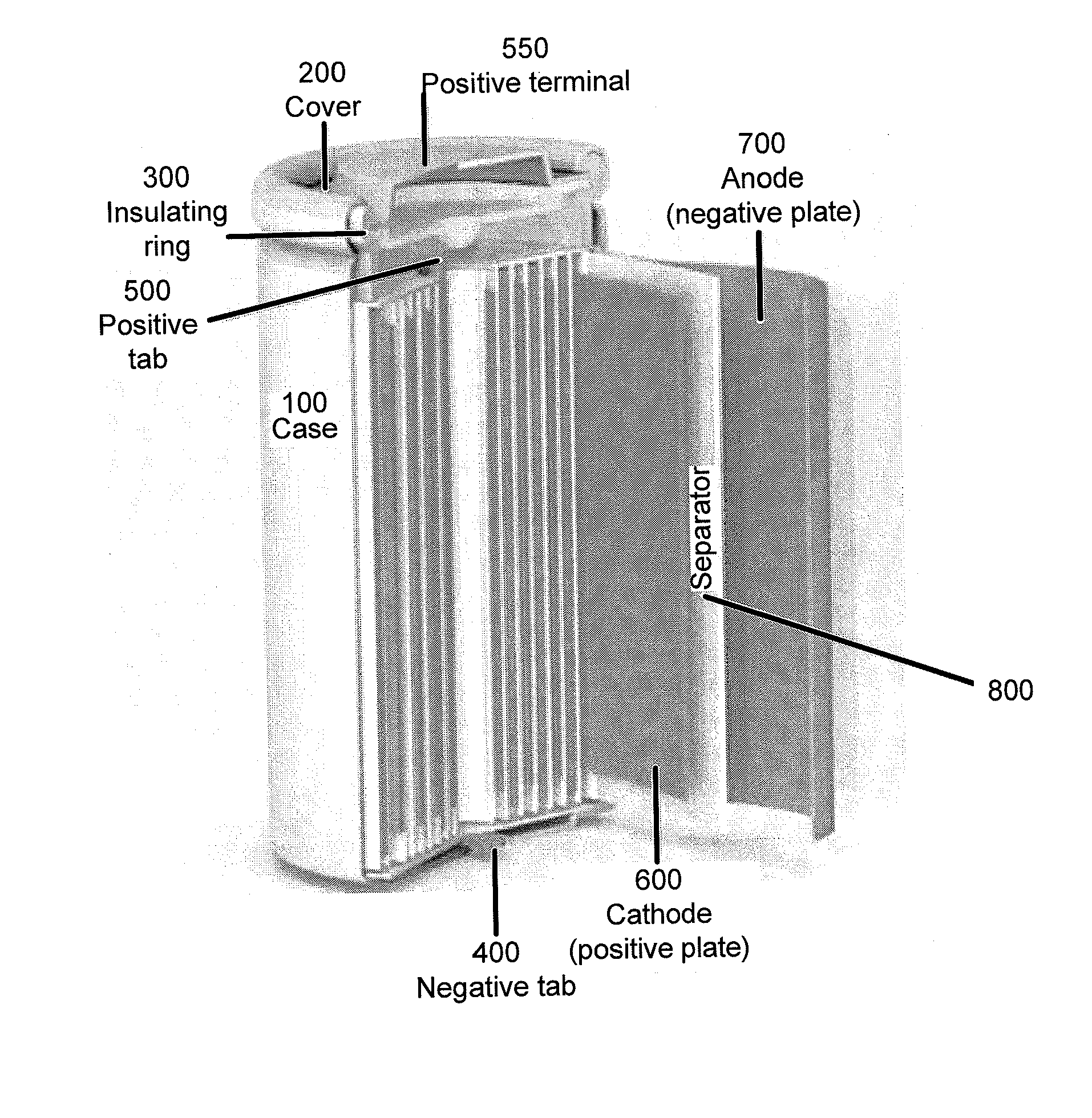 High performance lithium or lithium ion cell