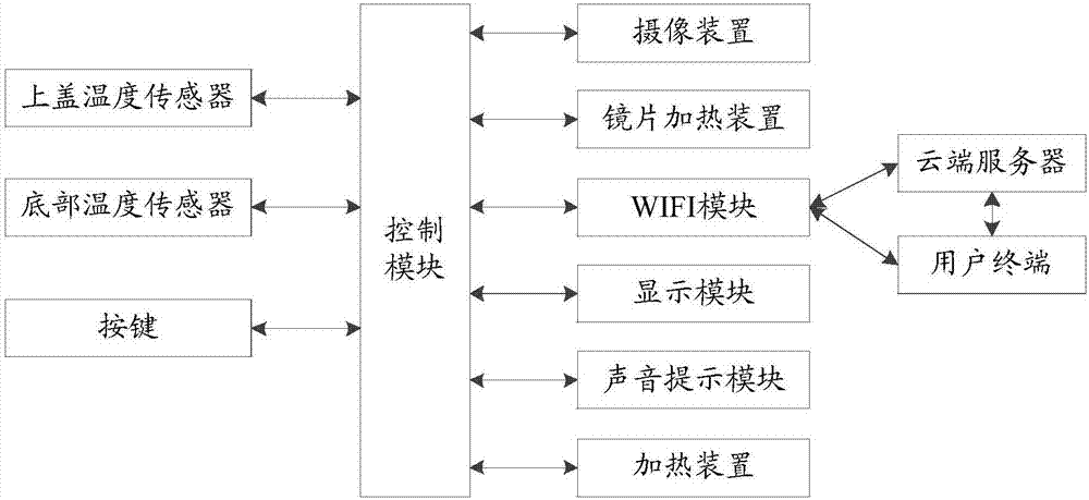 Cooking method and utensil and computer storage medium