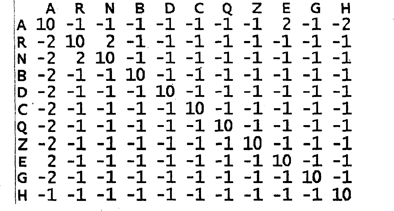 Method for improving text and voice matching efficiency