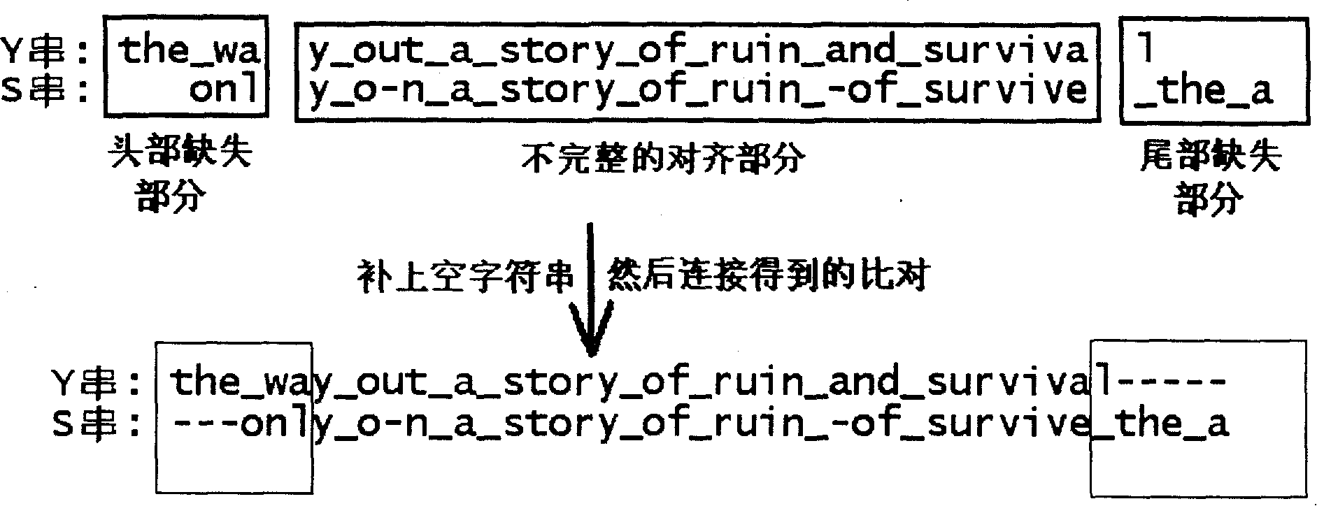 Method for improving text and voice matching efficiency