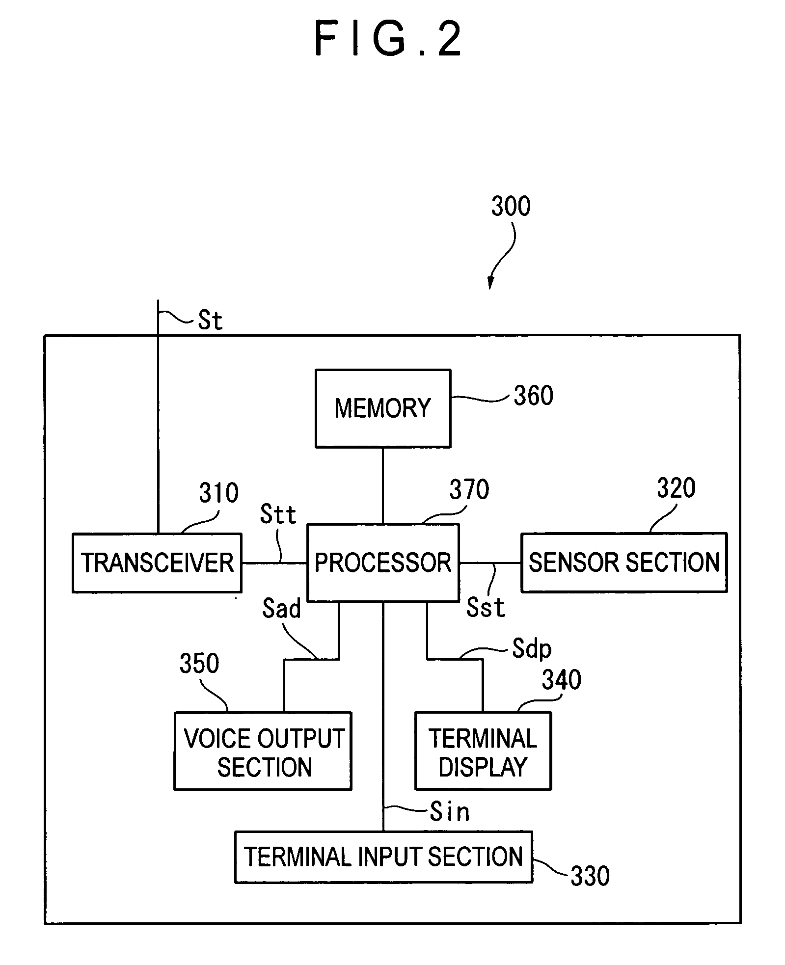 Recording medium storing map information, map information processing device, map information processing system, map information processing method, map information processing program and recording medium storing the map information processing program