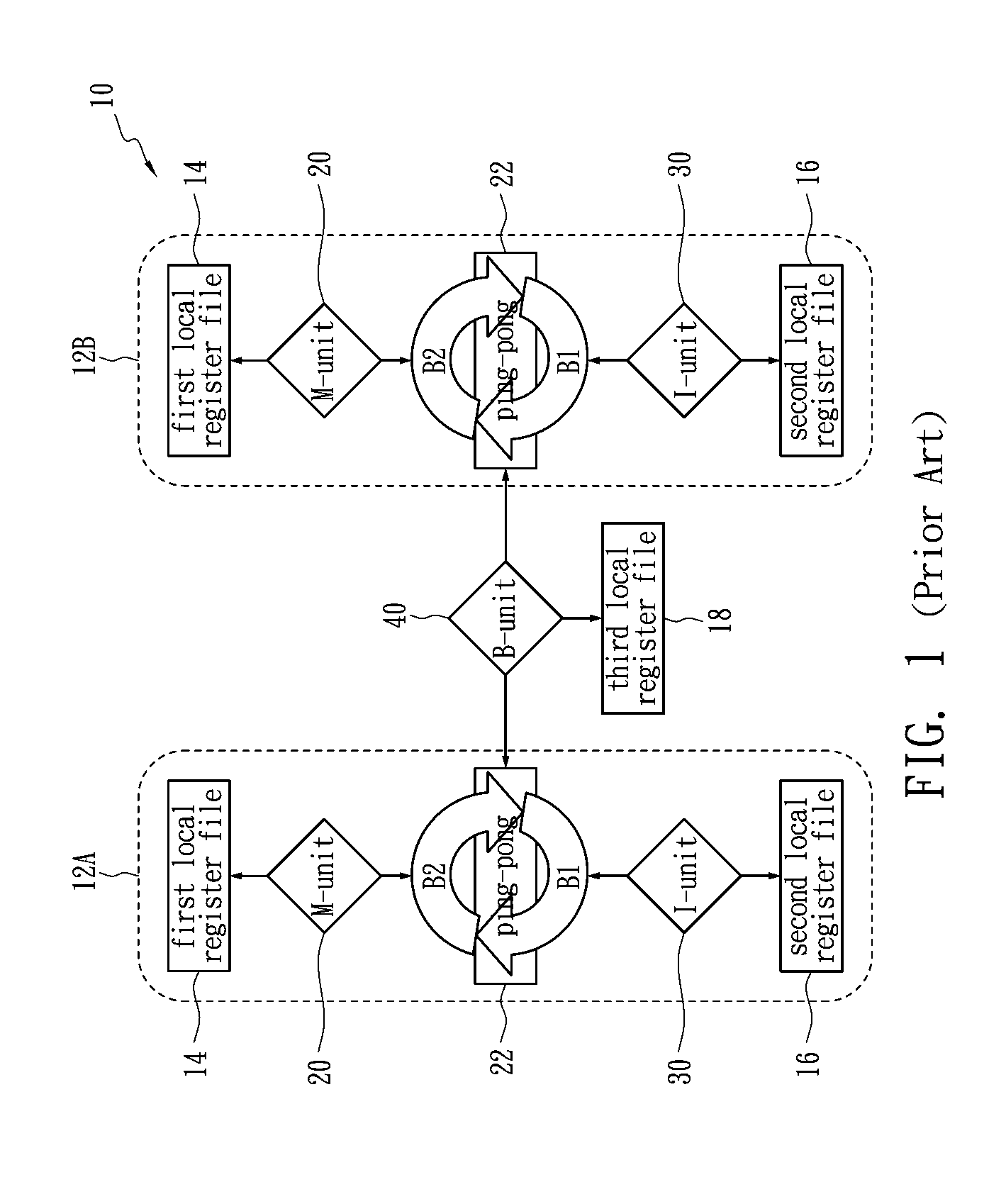 Method for allocating registers for a processor based on cycle information