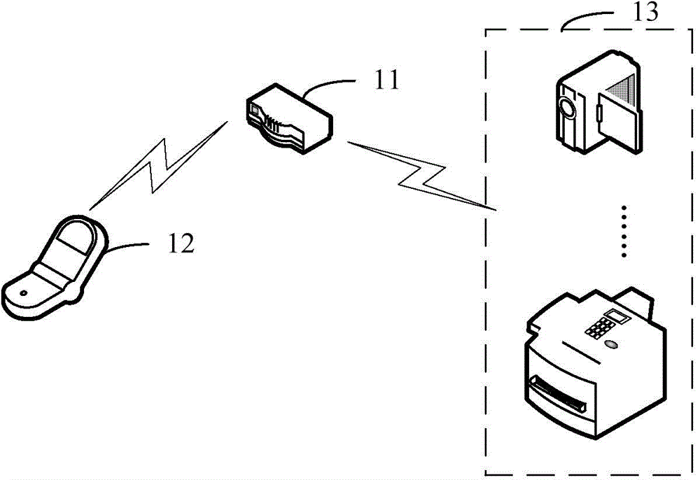 Network configuration method, device and system for intelligent device