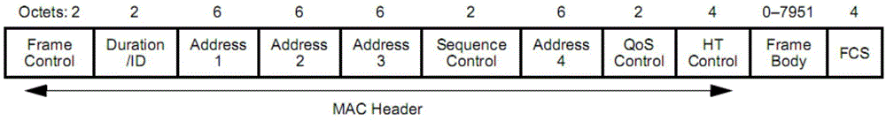 Network configuration method, device and system for intelligent device