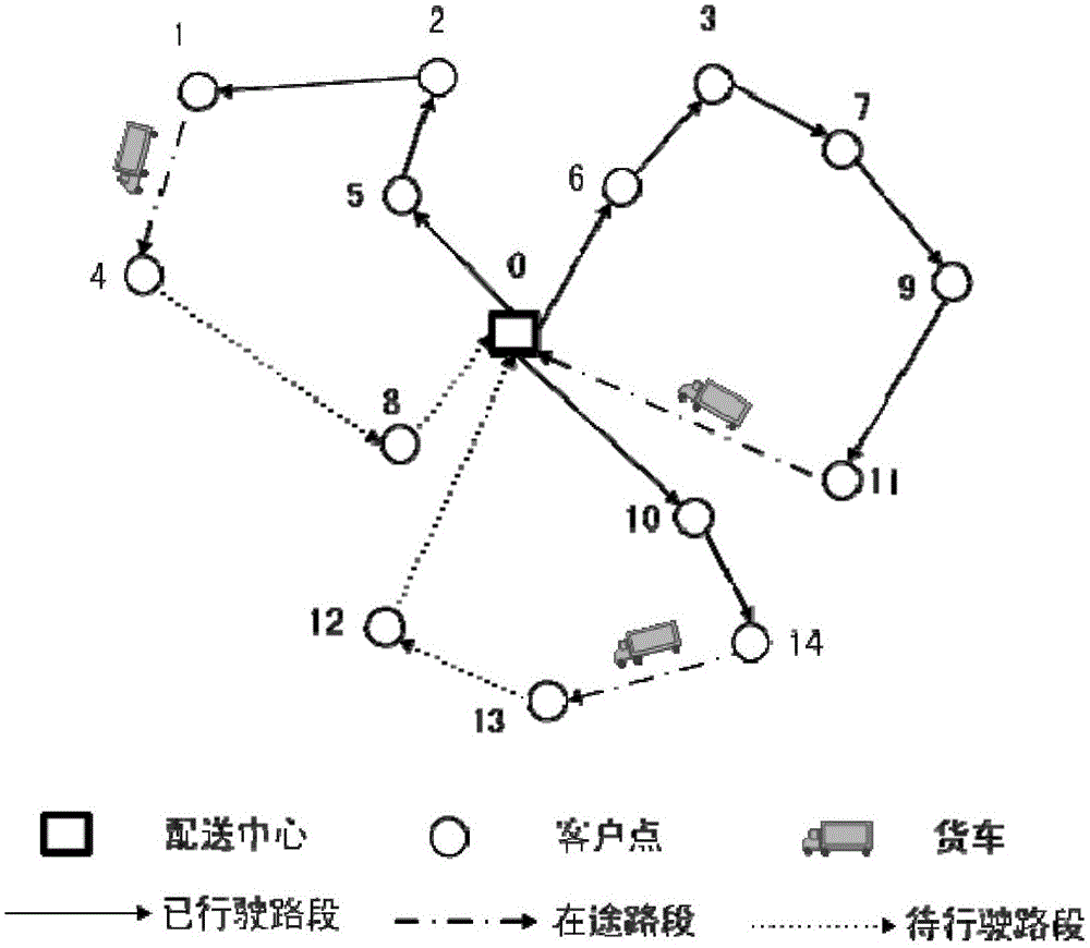 Vehicle routing planning method and planning system