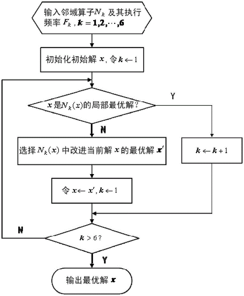 Vehicle routing planning method and planning system