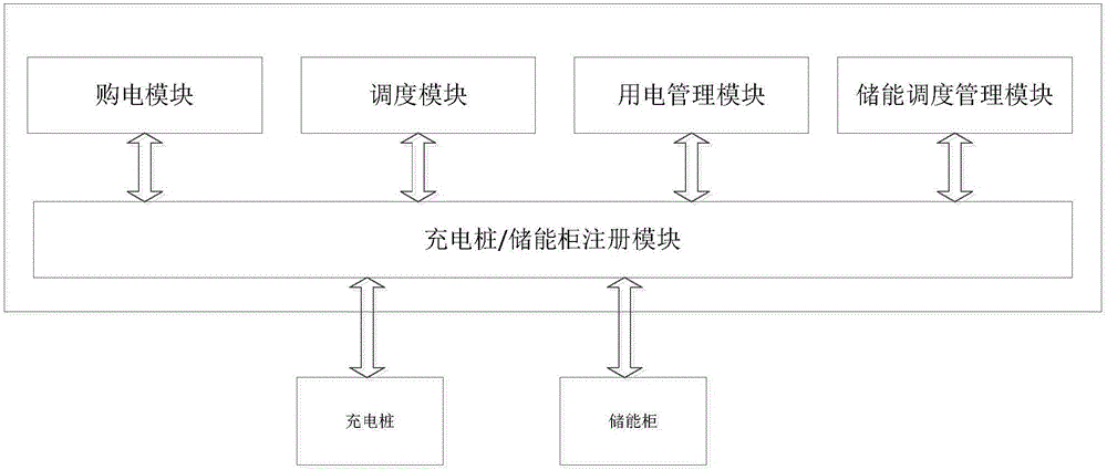 Intra-residential area electric vehicle charging system and method based on flexible load of demand side