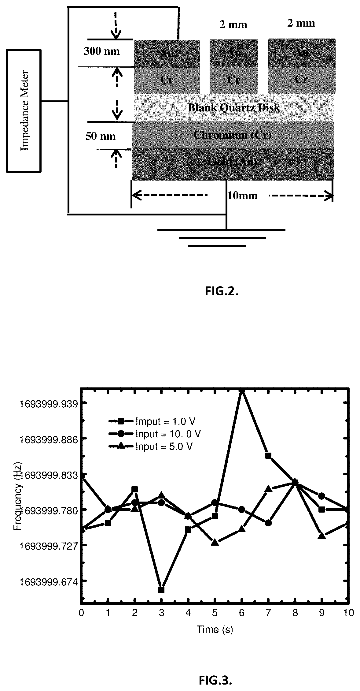 Process for detecting electrolyte and biomarker analyte levels with femtogram resolution in ionic solutions