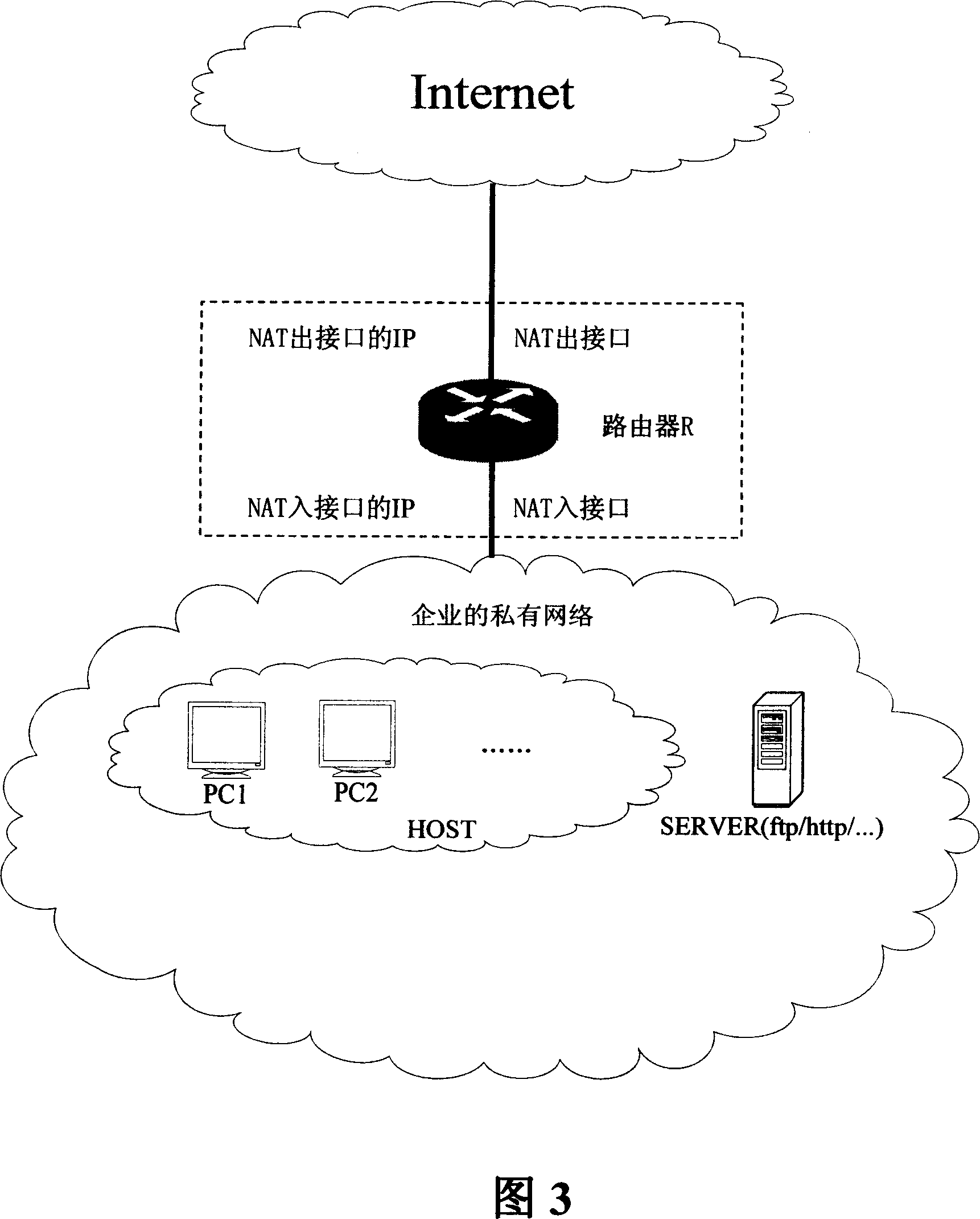 Method and system for realizing port re-direction by router interface address