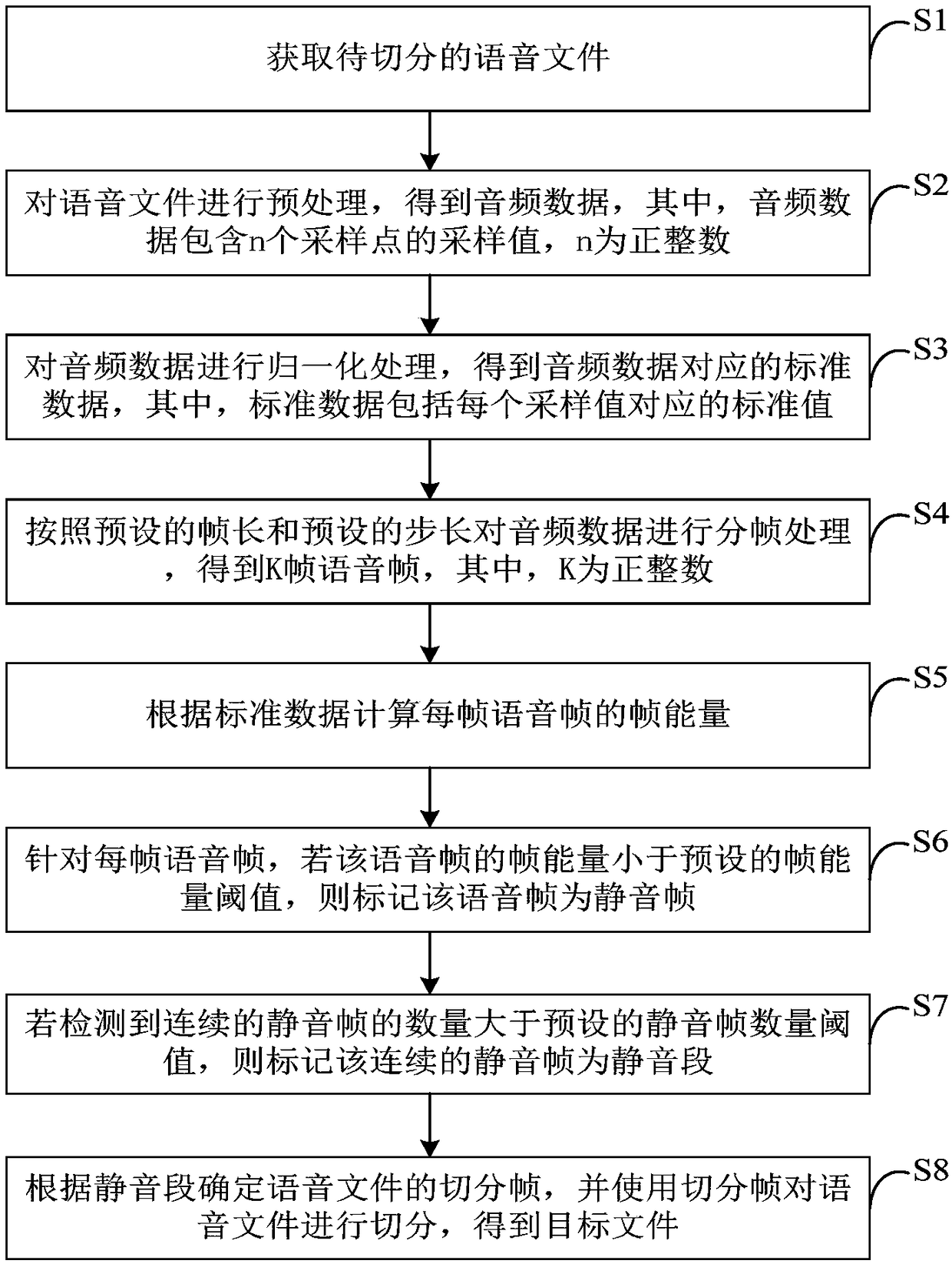 Voice switching method and device, computer equipment and storage medium