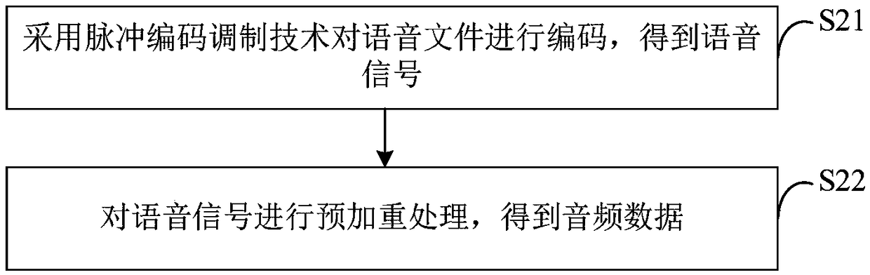 Voice switching method and device, computer equipment and storage medium