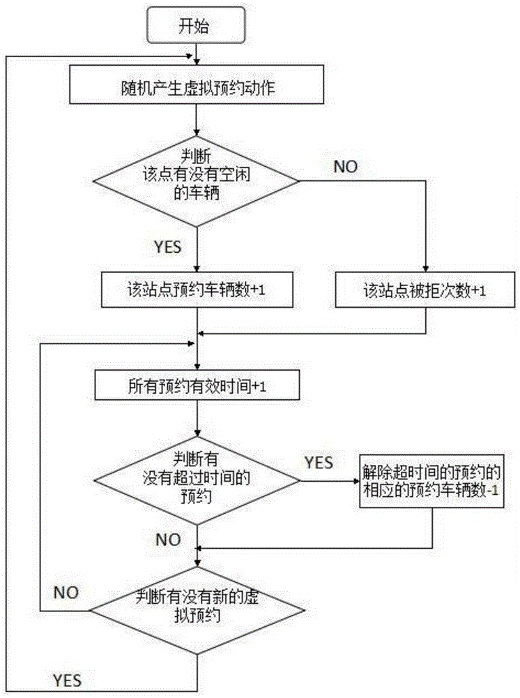 Intelligent dispatching and application management system of urban public bicycles and implementation method thereof