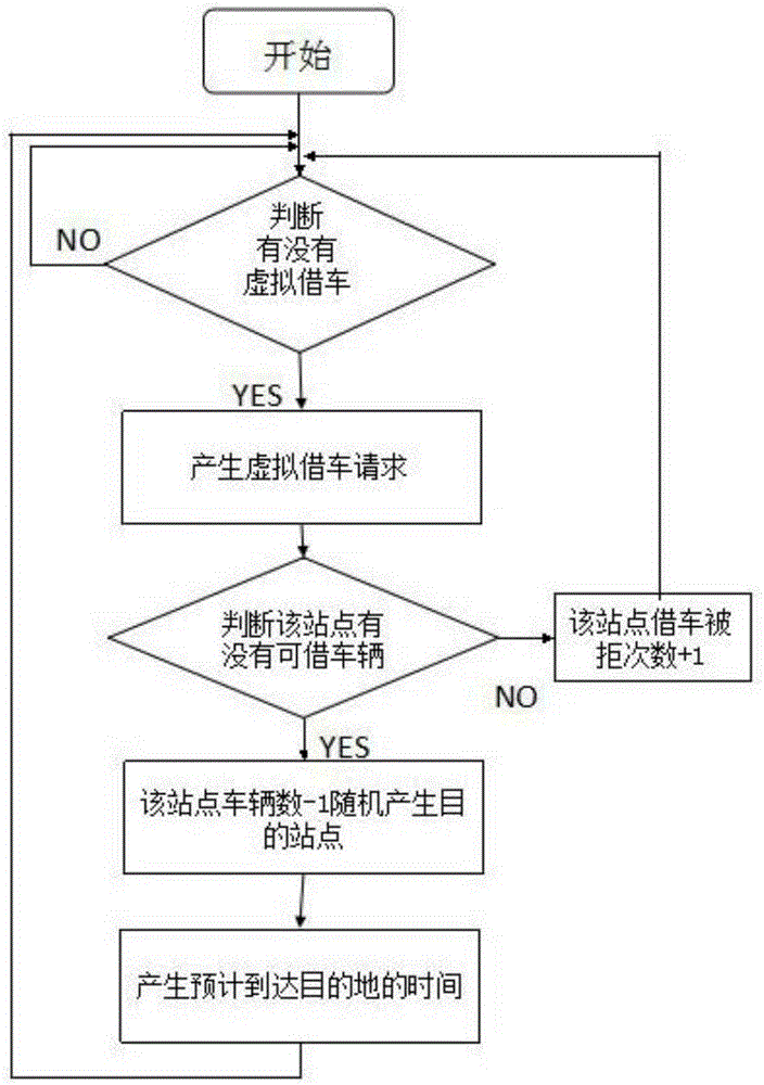 Intelligent dispatching and application management system of urban public bicycles and implementation method thereof