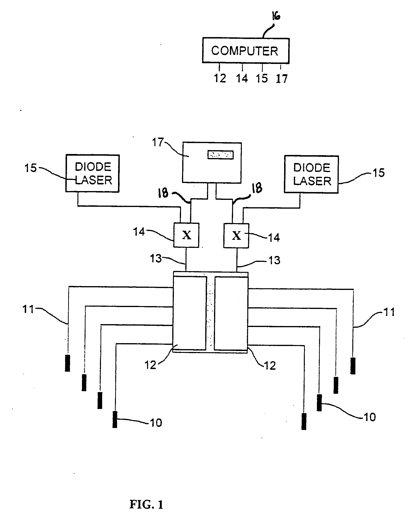 Switched photodynamic therapy apparatus and method