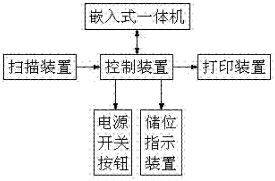 Drug dispensing method