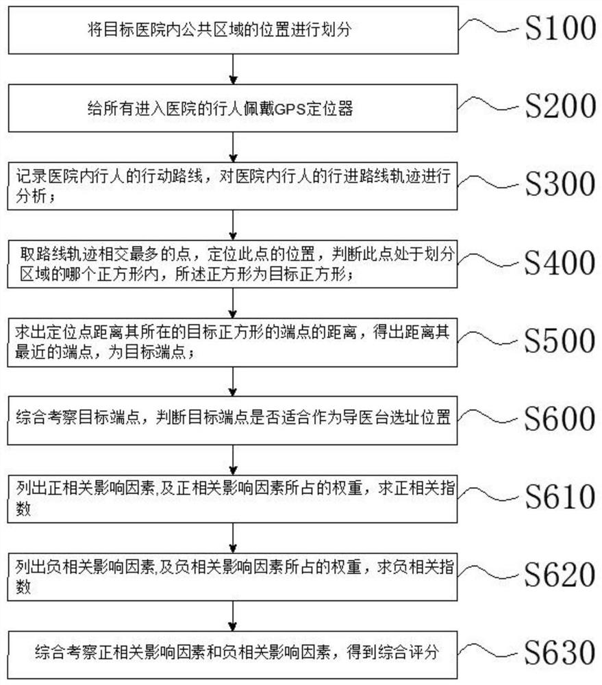 Intelligent medical management and control system and method based on big data