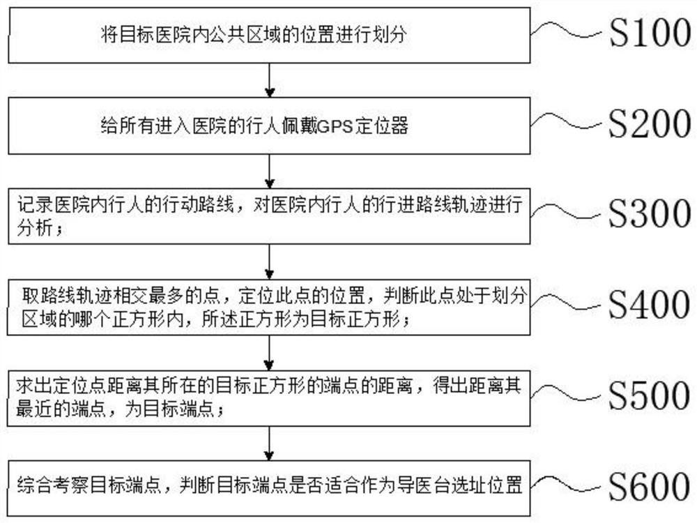 Intelligent medical management and control system and method based on big data