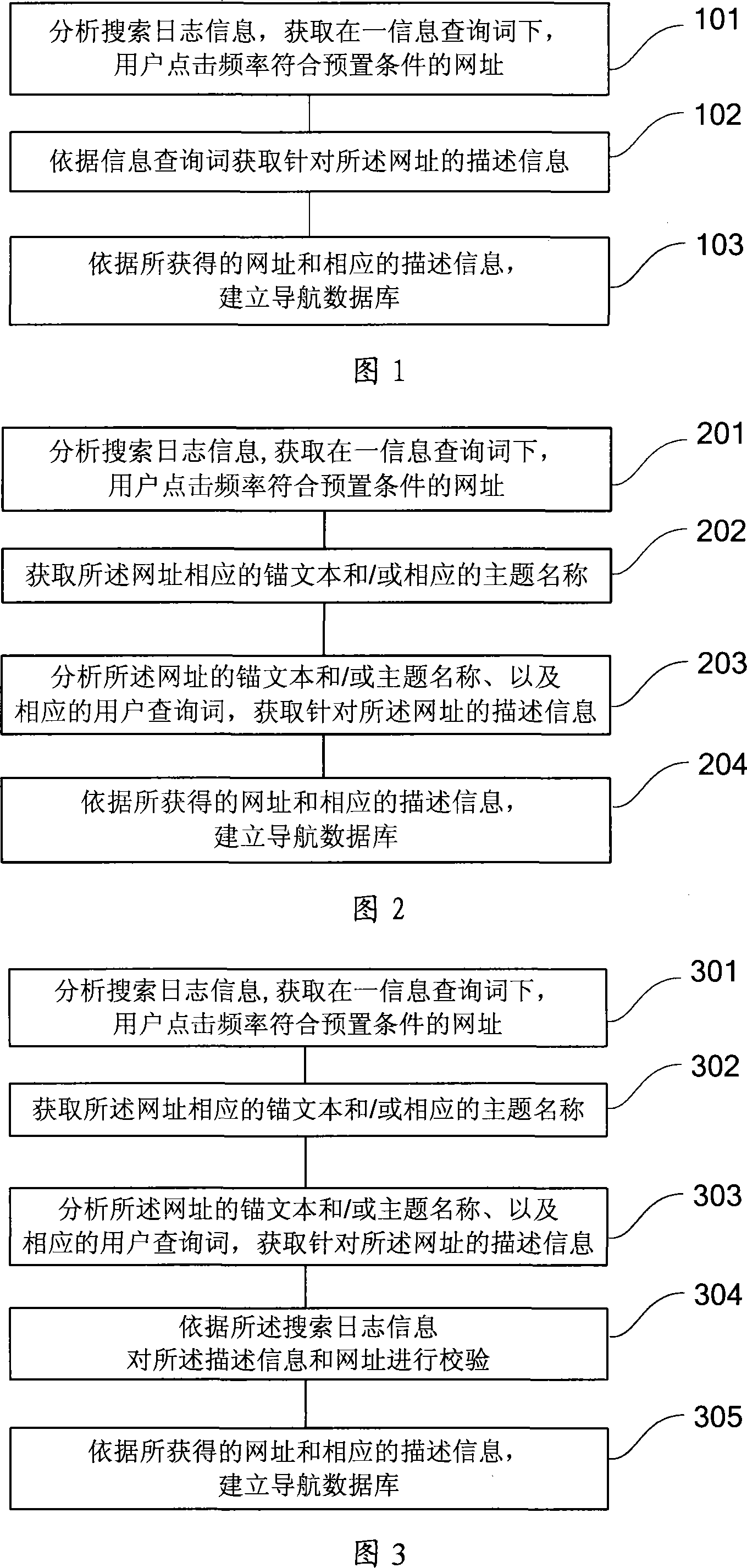 Web side navigation method and system