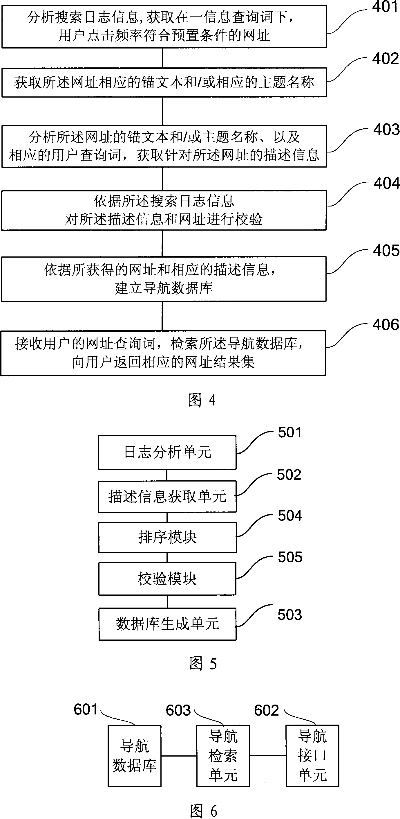 Web side navigation method and system