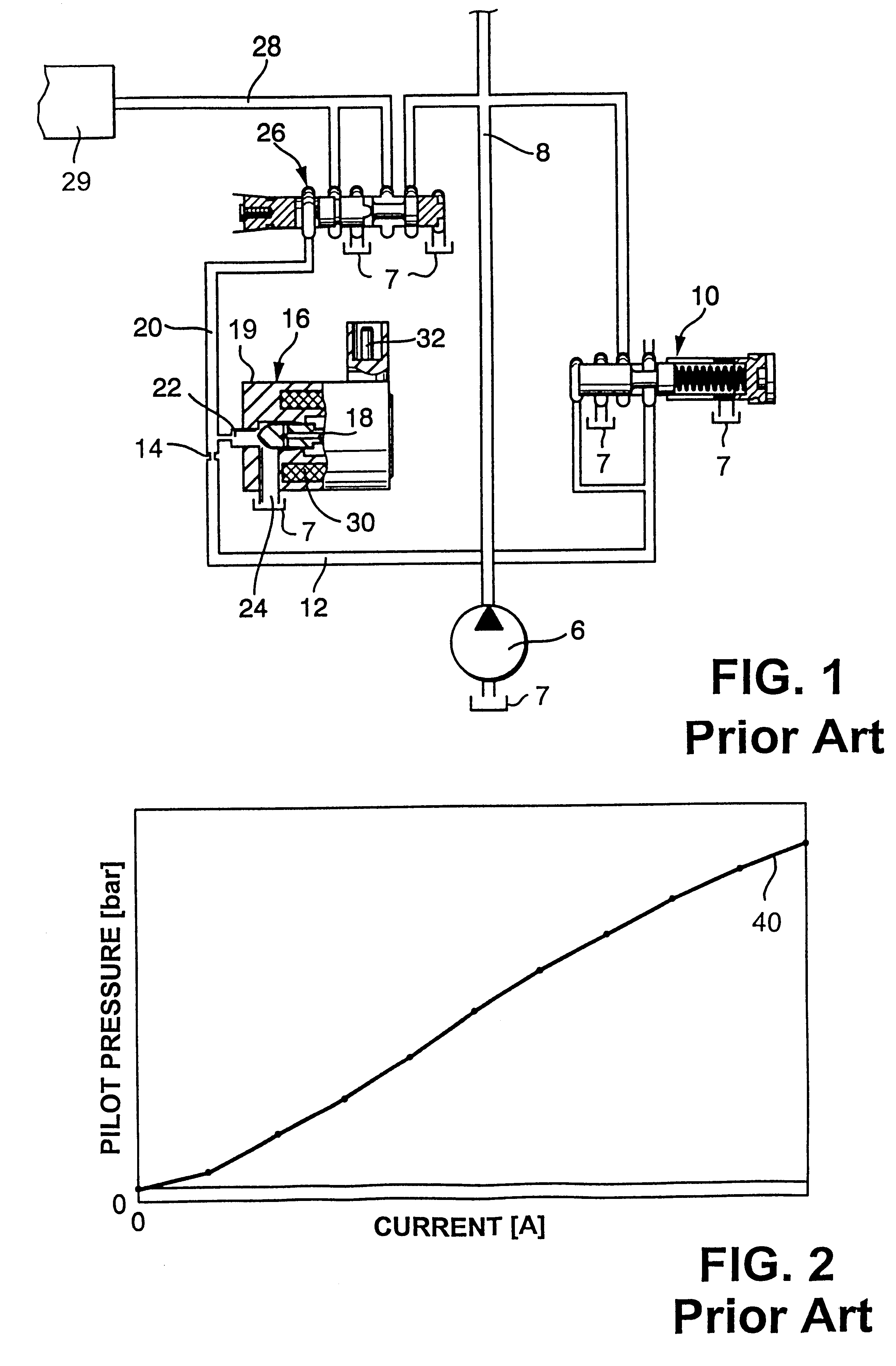 Pressure regulating method and apparatus