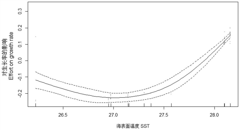 Construction method for sthenoteuthis oualaniensis cutin jaw growth model based on marine environmental factors